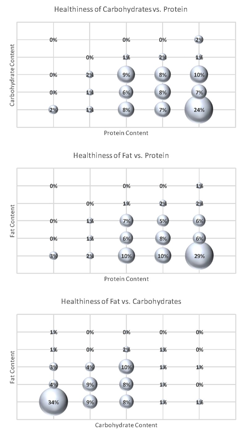 Fig 5