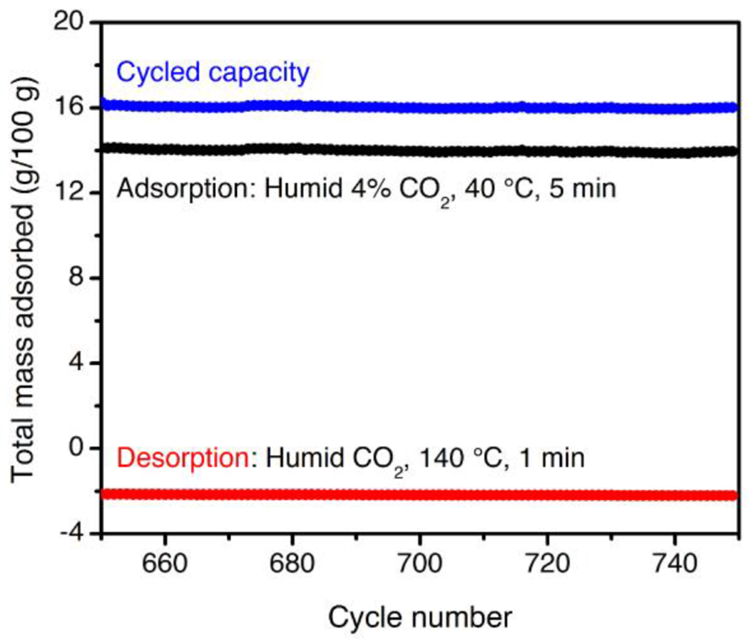 Figure 9.