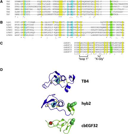 Figure 5