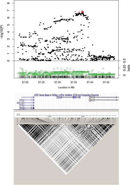 Figure 2.