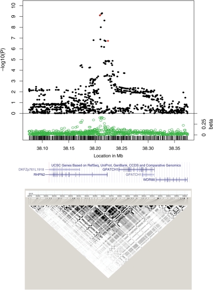 Figure 3.