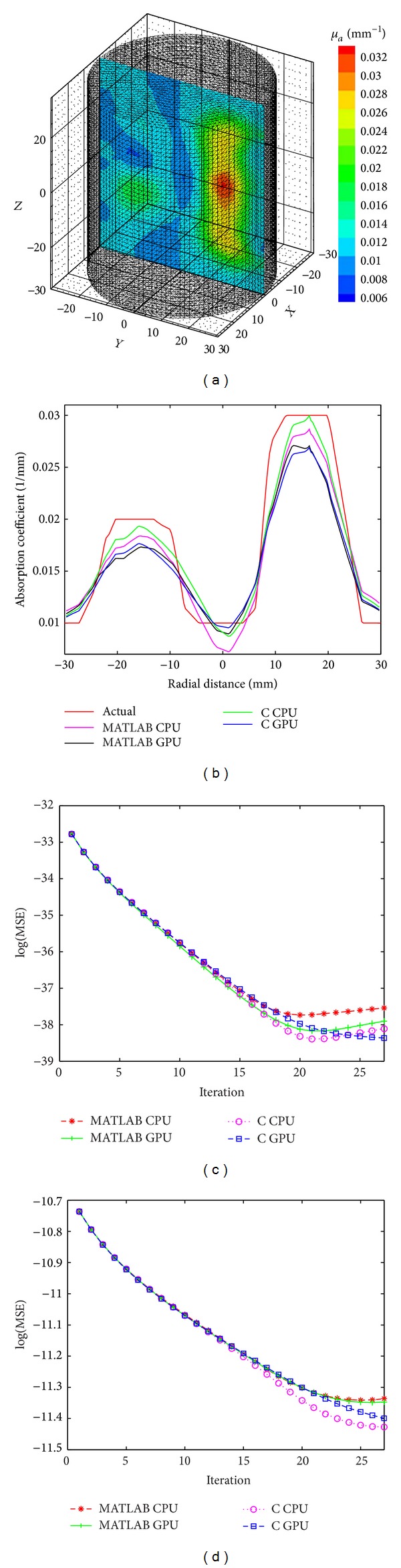 Figure 6