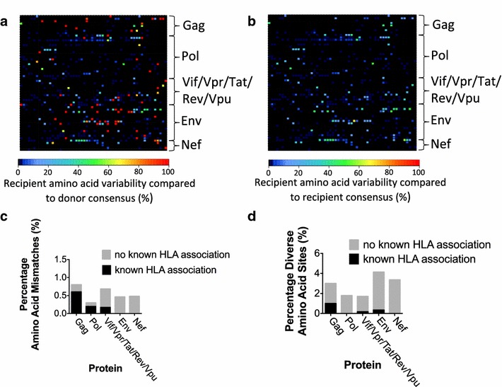 Figure 6