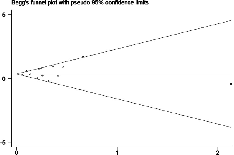 Fig 10