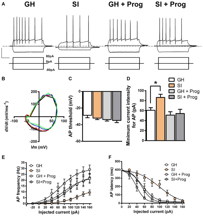 Figure 6