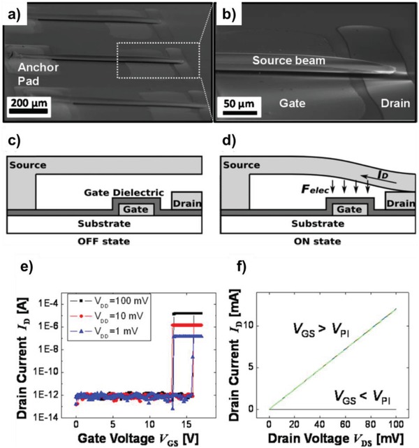 Figure 19