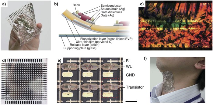 Figure 22