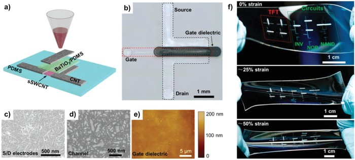 Figure 16