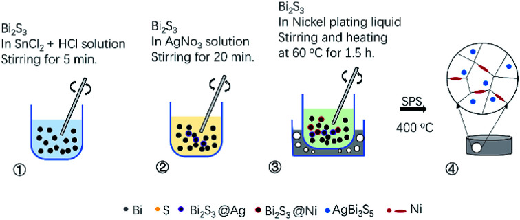 graphic file with name c9ra04653d-ga.jpg