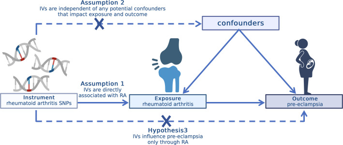 Figure 1