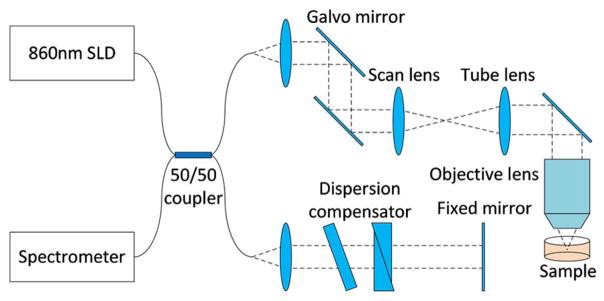 Fig. 2