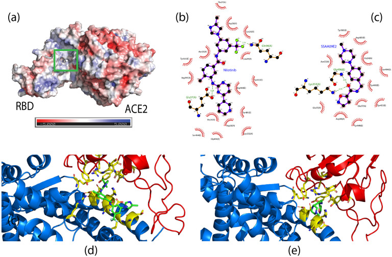 Figure 1: