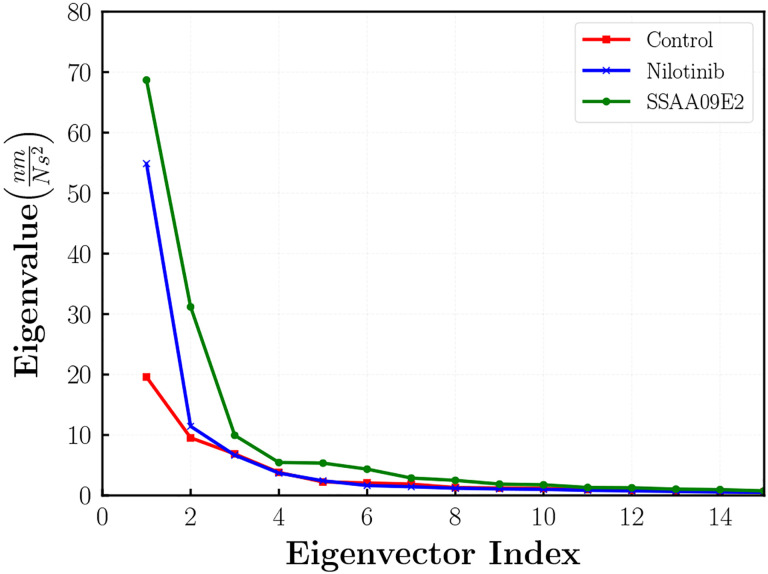 Figure 6: