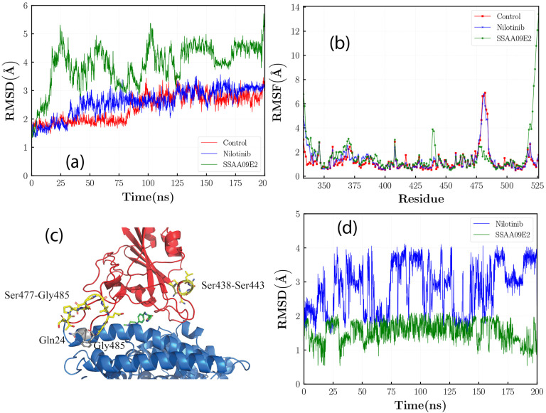 Figure 3: