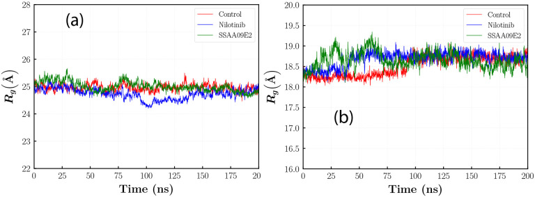 Figure 4: