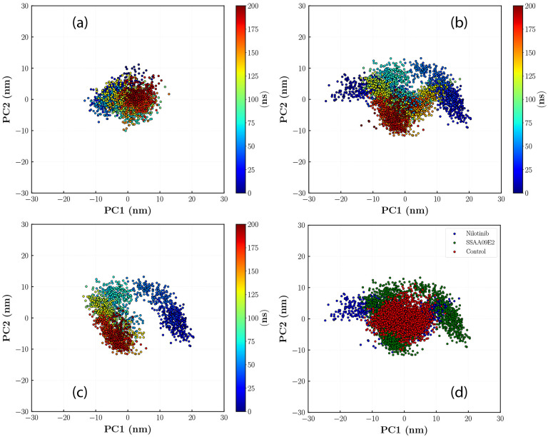 Figure 7: