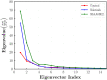 Figure 6: