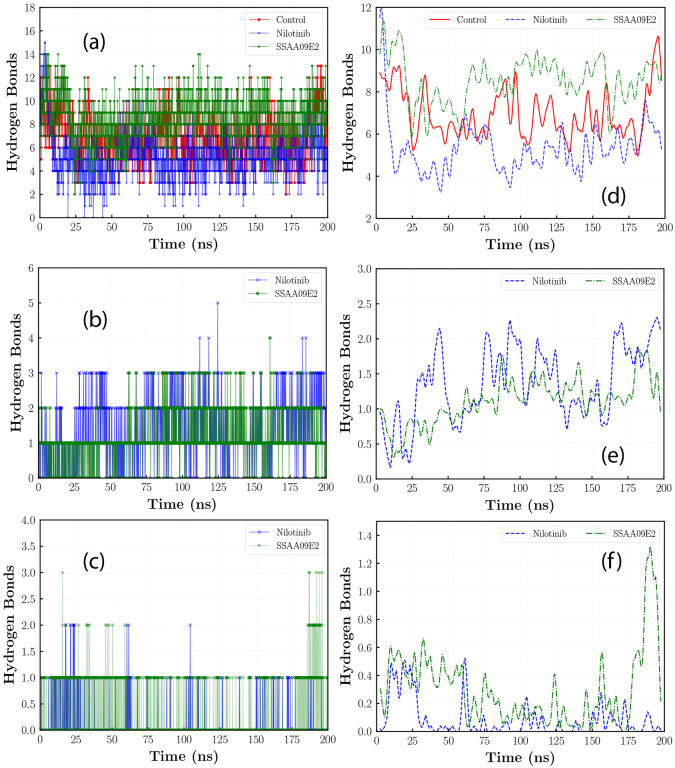 Figure 5: