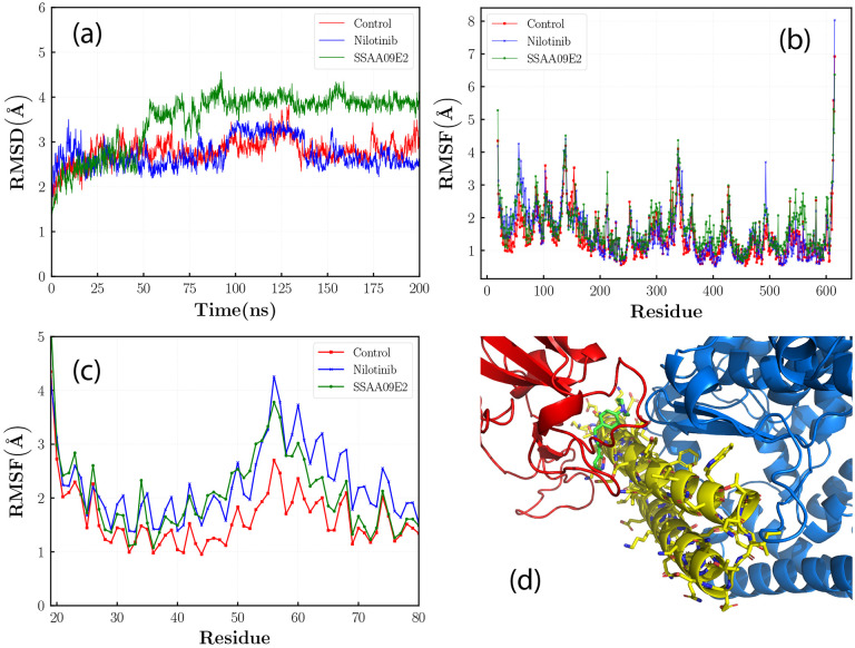 Figure 2: