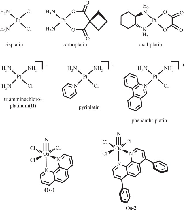 Figure 1.