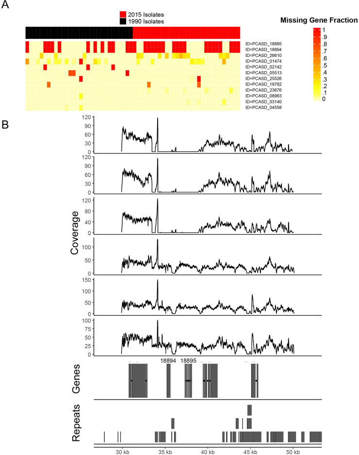 Fig 6