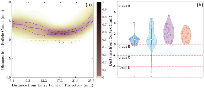 Figure 10.