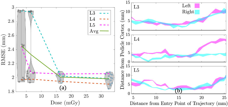 Figure 11.