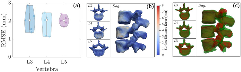 Figure 9.