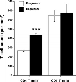 Fig. 4.