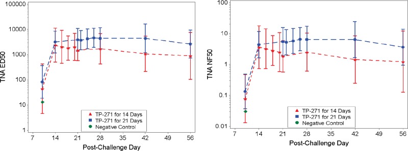 FIG 4