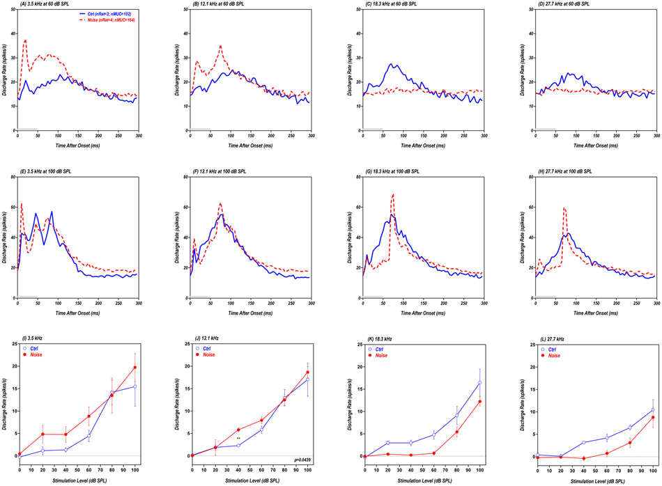 Figure 7: