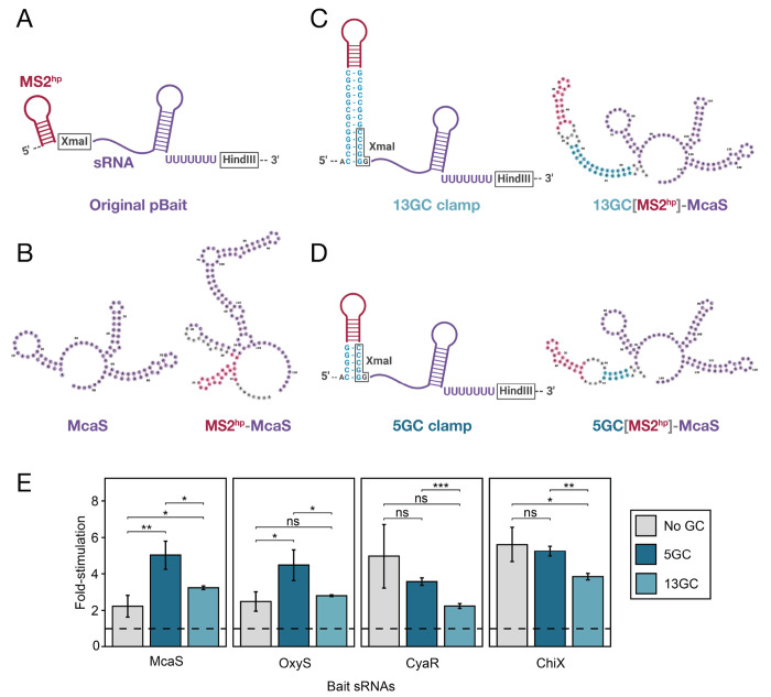 Figure 2.