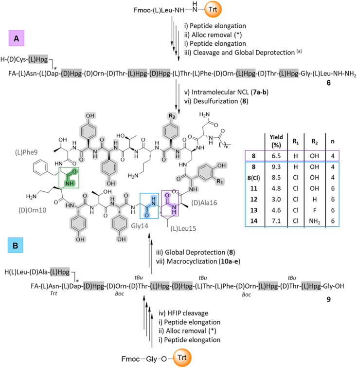 Scheme 1