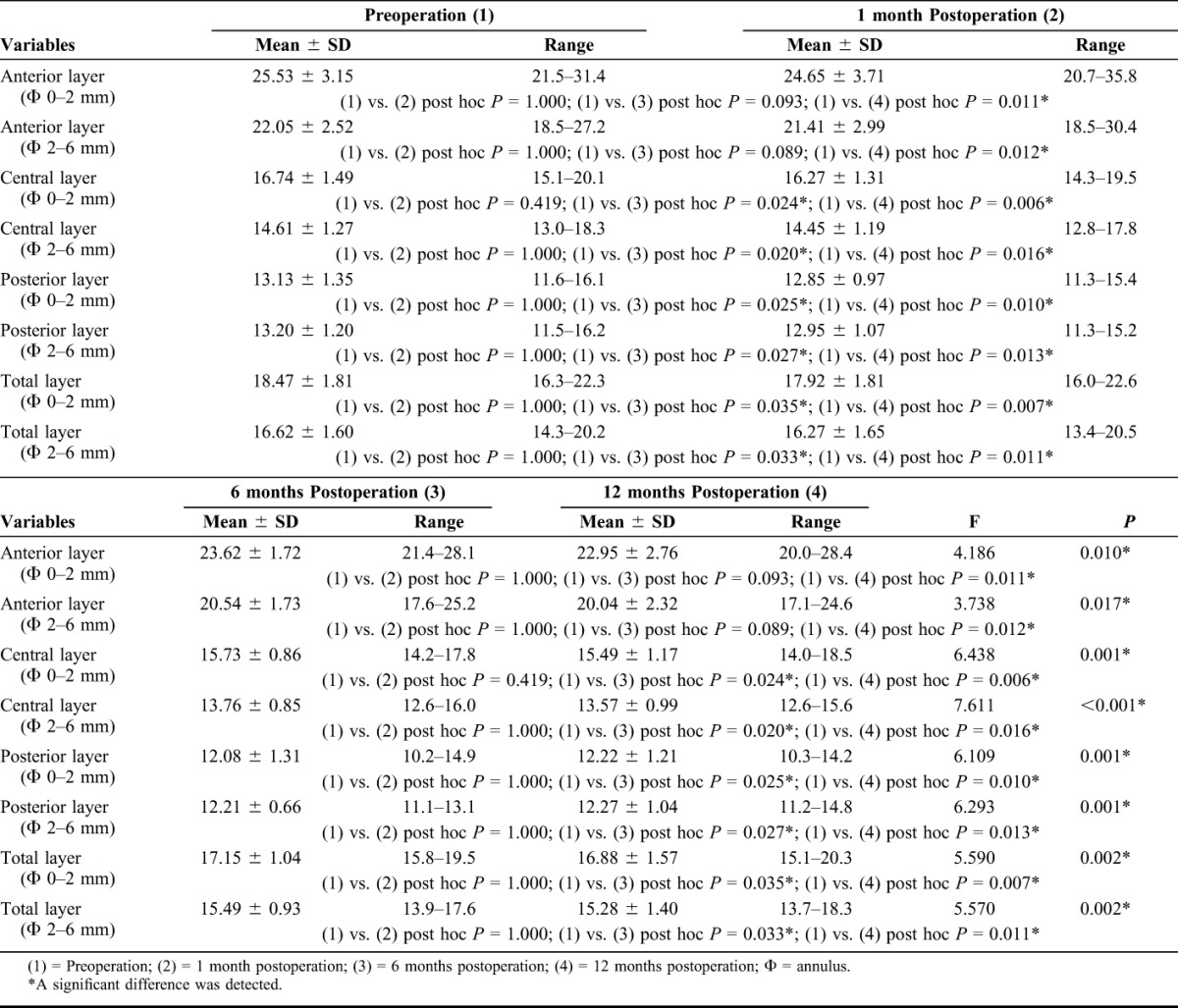 graphic file with name cornea-35-1434-g003.jpg