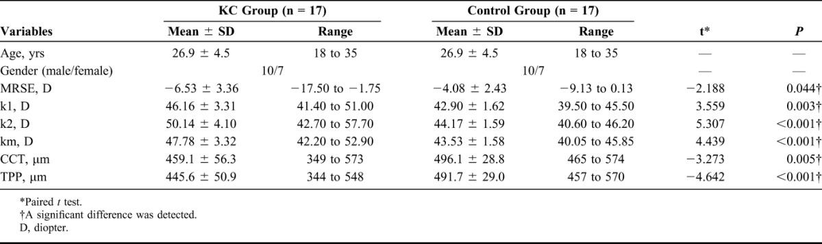 graphic file with name cornea-35-1434-g001.jpg