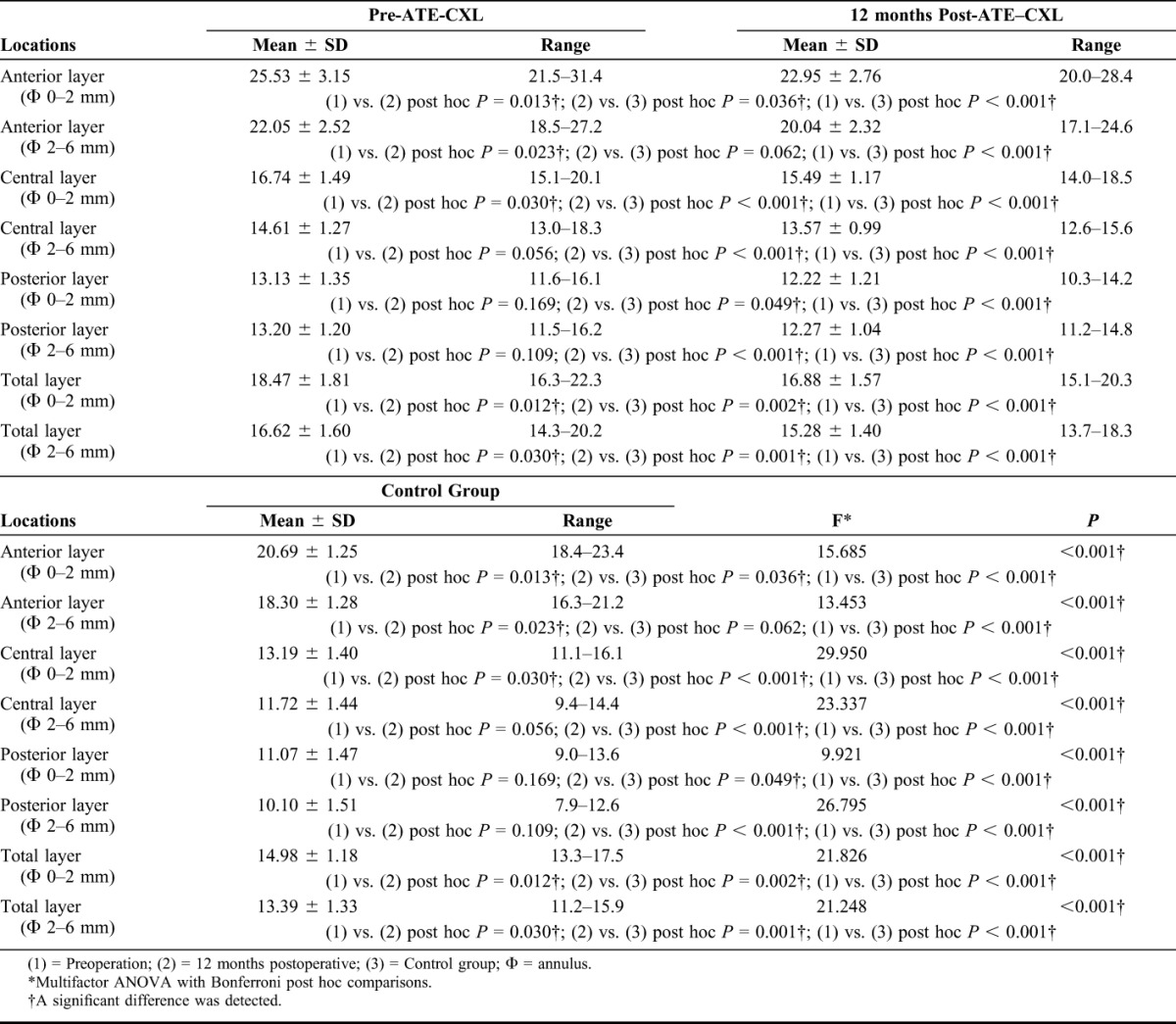 graphic file with name cornea-35-1434-g005.jpg