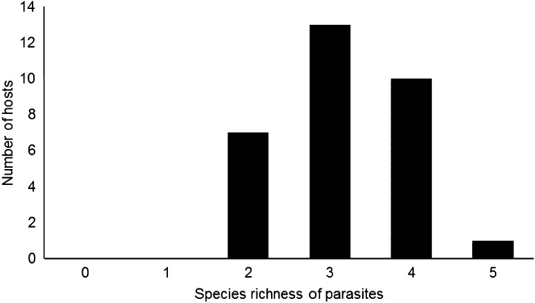 Fig. 1