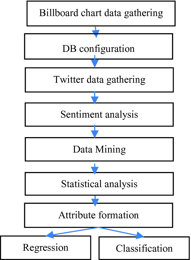Fig. 1.