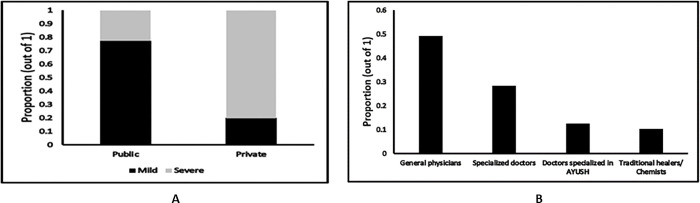 Fig 5