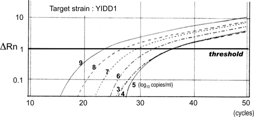 FIG. 6.