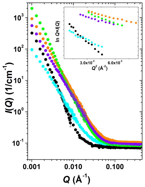 Figure 10