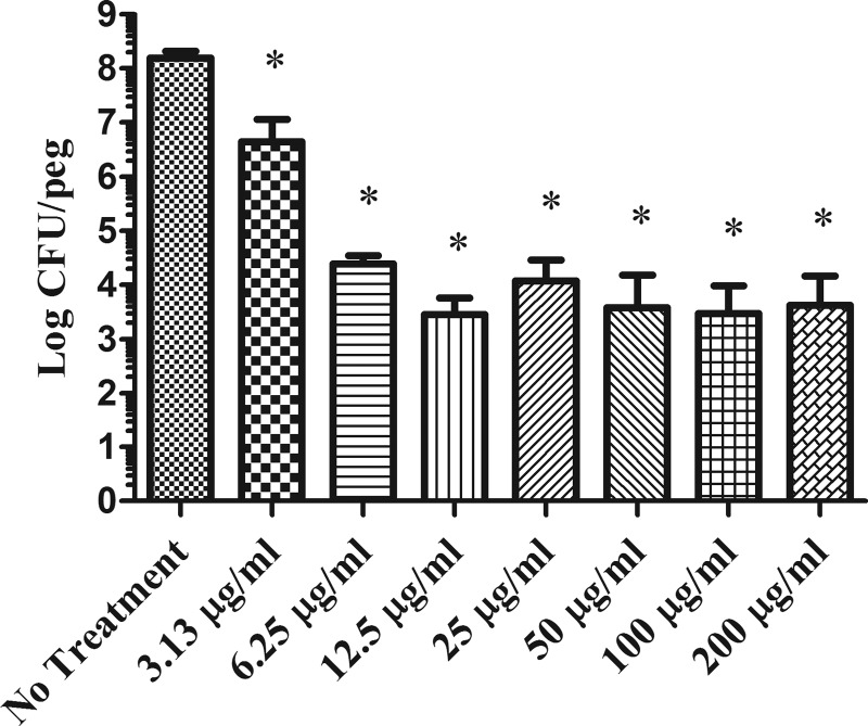 FIG 2