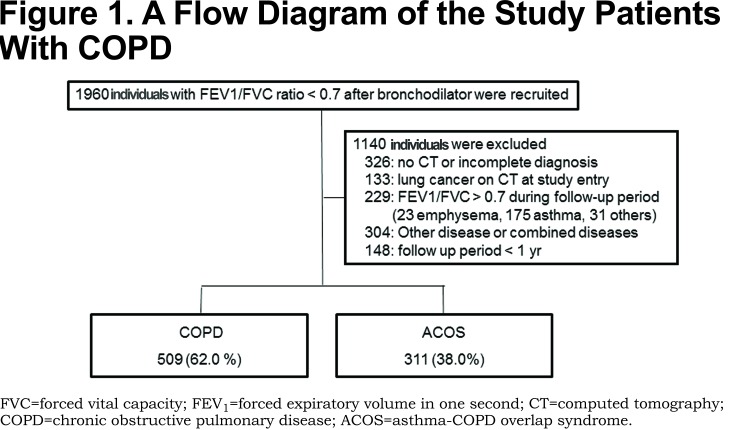 graphic file with name JCOPDF-3-610-f001.jpg