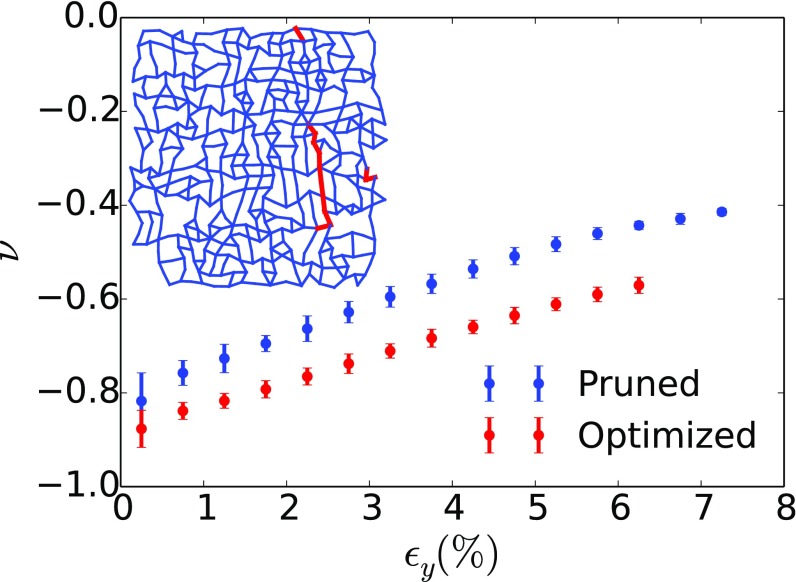 Fig. 9.