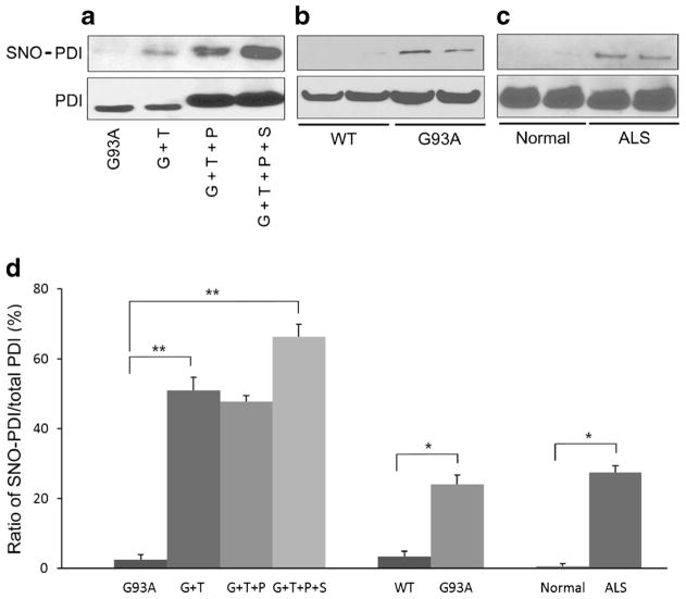 Fig 7