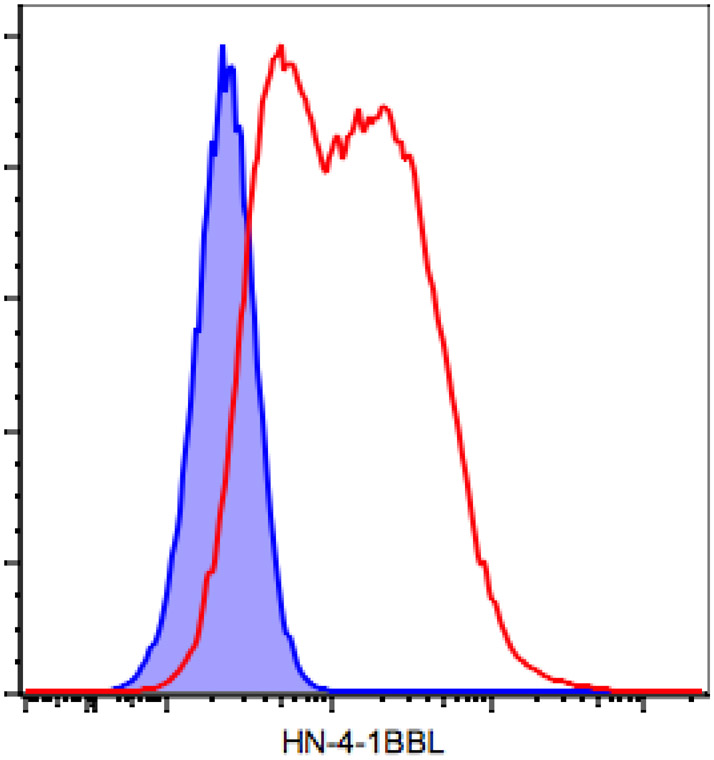 Figure 5: