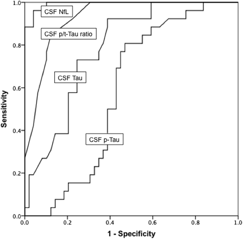 Fig. 4