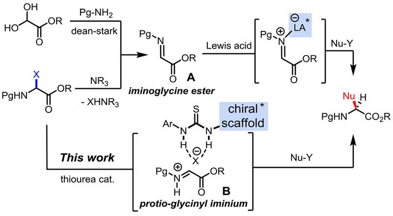 Scheme 1.