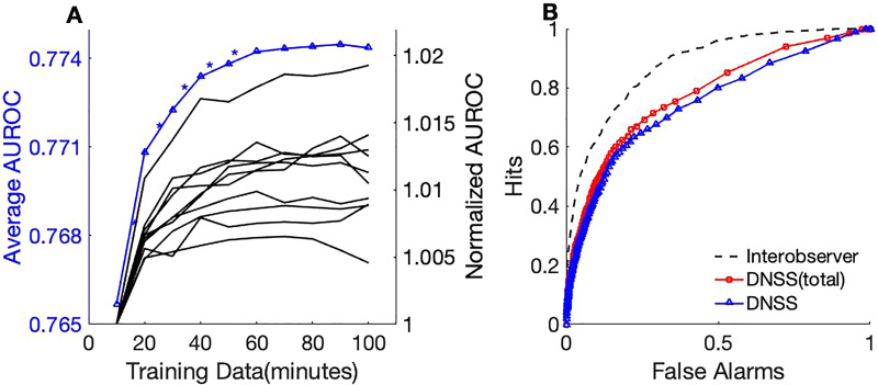 FIG. 7.