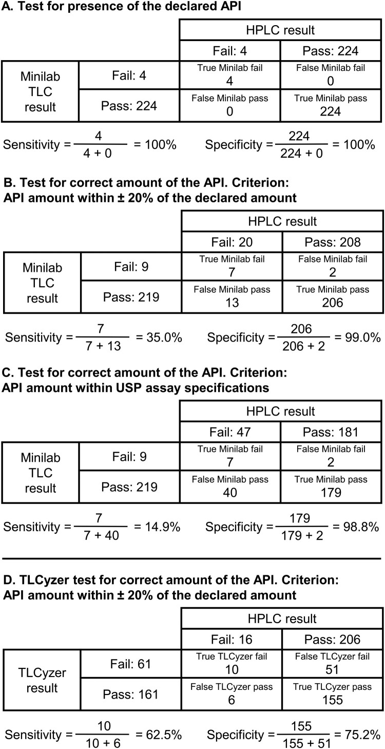 Figure 6.